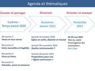 Agenda et thématiques
Carême –
Temps pascal 2020
Automne-
janvier 2021
Pentecôte
2021
Rencontre 1
Venez et vous verrez
Rencontre 2
Entre merveilles et fragilités
Rencontre 3
Vivre en frères
Rencontre 4
Entendre, servir et annoncer
Samedi 10 octobre 2020
Église en sortie, diaconie et mission
Samedi 28 novembre 2020
Quelles communautés ?
Samedi 30 janvier 2021
Propositions pour une
« Église-communion »
22-23 mai 2021
Fête du Jubilé
Promulgation des
orientations
Parc Expo
Écouter et partager Discerner Orienter et envoyer
 