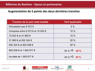 Réforme du Barème - Epoux et partenaires

        Augmentation de 5 points des deux dernières tranches


             Fraction de la part nette taxable   Tarif applicable
         N’excédant pas 8 072 €                        5%
         Comprise entre 8 072 € et 15 932 €           10 %
         15 932 € et 31 865 €                         15 %
         31 865 € et 552 324 €                        20 %
         552 324 € et 902 838 €                       30 %

         902 838 € et 1 805 677 €                35 %  40 %

         Au-delà de 1 805 677 €                  40 %  45 %



23/01/2012                                                          10
 