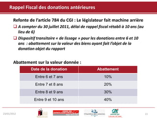 Rappel Fiscal des donations antérieures

       Refonte de l’article 784 du CGI : Le législateur fait machine arrière
        A compter du 30 juillet 2011, délai de rappel fiscal rétabli à 10 ans (au
         lieu de 6)
        Dispositif transitoire « de lissage » pour les donations entre 6 et 10
         ans : abattement sur la valeur des biens ayant fait l’objet de la
         donation objet du rapport


       Abattement sur la valeur donnée :
                 Date de la donation                   Abattement
                   Entre 6 et 7 ans                        10%
                   Entre 7 et 8 ans                        20%
                   Entre 8 et 9 ans                        30%
                   Entre 9 et 10 ans                       40%


23/01/2012                                                                           13
 