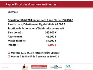 Rappel Fiscal des donations antérieures

       Exemple

       Donation 1/06/2003 par un père à son fils de 100.000 €
       A cette date, l’abattement légal était de 46.000 €
       Taxation de la donation s’établissait comme suit :
       Bien donné :                     100.000 €
       Abattement :                      46.000 €
       Masse taxable :                   54.000 €
       Impôts :                           9.100 €

        Tranches 5, 10 et 15 % intégralement utilisées
        Tranche à 20 % utilisée à hauteur de 39.000 €



23/01/2012                                                      14
 