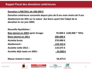 Rappel Fiscal des donations antérieures

       Donation 1/08/2011 de 200.000 €
       Donation antérieure consentie depuis plus de 8 ans mais moins de 9 ans
       Abattement de 30% sur la valeur des biens ayant fait l’objet de la
       donation le 1er juin 2003.

       Nouvelle liquidation :
       Bien donné en 2003 après lissage:            70.000 € (100.000 * 70%)
       Biens donné en 2011                         200.000 €
       Assiette brute                              270.000 €
       Abattement :                              - 159.325 €
       Assiette nette 2011 :                       110.675 €
       Assiette déjà taxée en 2003 :               - 54.000 €

       Masse restant à taxer :                     56.675 €

23/01/2012                                                                      15
 