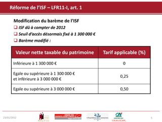 Réforme de l’ISF – LFR11-I, art. 1

       Modification du barème de l’ISF
        ISF dû à compter de 2012
        Seuil d’accès désormais fixé à 1 300 000 €
        Barème modifié :

         Valeur nette taxable du patrimoine           Tarif applicable (%)
       Inférieure à 1 300 000 €                                0

       Egale ou supérieure à 1 300 000 €
                                                              0,25
       et inférieure à 3 000 000 €

       Egale ou supérieure à 3 000 000 €                      0,50




23/01/2012                                                                   5
 