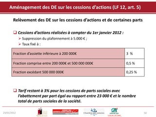 Aménagement des DE sur les cessions d’actions (LF 12, art. 5)

       Relèvement des DE sur les cessions d’actions et de certaines parts

        Cessions d’actions réalisées à compter du 1er janvier 2012 :
              Suppression du plafonnement à 5.000 € ;
              Taux fixé à :

        Fraction d’assiette inférieure à 200 000€                       3 %

        Fraction comprise entre 200 000€ et 500 000 000€                0,5 %

        Fraction excédant 500 000 000€                                  0,25 %



        Tarif restant à 3% pour les cessions de parts sociales avec
         l’abattement par part égal au rapport entre 23 000 € et le nombre
         total de parts sociales de la société.

23/01/2012                                                                       50
 