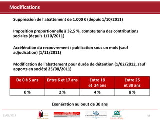 Modifications

       Suppression de l'abattement de 1.000 € (depuis 1/10/2011)

       Imposition proportionnelle à 32,5 %, compte tenu des contributions
       sociales (depuis 1/10/2011)

       Accélération du recouvrement : publication sous un mois (sauf
       adjudication) (1/11/2011)

       Modification de l'abattement pour durée de détention (1/02/2012, sauf
       apports en société 25/08/2011)

             De 0 à 5 ans   Entre 6 et 17 ans     Entre 18         Entre 25
                                                 et 24 ans         et 30 ans
                 0%               2%               4%                  8%

                              Exonération au bout de 30 ans

23/01/2012                                                                     59
 