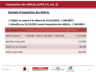 Imputation des déficits (LFR11-II, art. 2)

       Exemple d’imputation des déficits

        Déficit en report à la clôture du 31/12/2010 : 1 580 000 €
        Bénéfice au 31/12/2011 avant imputation des déficits : 1 360 000 €

     Résultat de l’exercice                                         1 360 000

     Déficit imputé =     1 000 000 + 60% (1 360 000 – 1 000 000)   -1 216 000

     Bénéfice imposable                                               144 000

     Impôt sur les sociétés                                            48 000

     Déficit reportable                                               364 000




23/01/2012                                                                       65
 