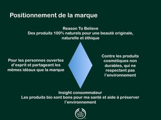 Positionnement de la marque 
Reason To Believe 
Des produits 100% naturels pour une beauté originale, 
naturelle et éthique 
Pour les personnes ouvertes 
d’esprit et partageant les 
mêmes idéaux que la marque 
Contre les produits 
cosmétiques non 
durables, qui ne 
respectent pas 
l’environnement 
Insight consommateur 
Les produits bio sont bons pour ma santé et aide à préserver 
l’environnement 
 