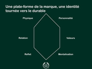 Une plate-forme de la marque, une identité 
tournée vers le durable 
Physique 
Relation 
Personnalité 
Valeurs 
Reflet Mentalisation 
 