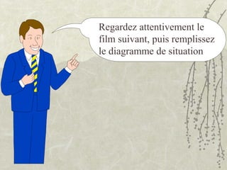 Regardez attentivement le
film suivant, puis remplissez
le diagramme de situation
 