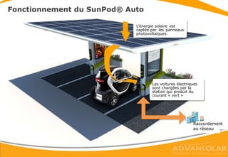 Station de recharge solaire véhicule électrique