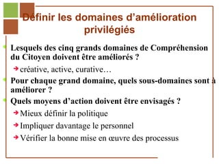 Définir les domaines d’amélioration
                       privilégiés
 Lesquels des cinq grands domaines de Compréhension
  du Citoyen doivent être améliorés ?
    créative, active, curative…

 Pour chaque grand domaine, quels sous-domaines sont à
  améliorer ?
 Quels moyens d’action doivent être envisagés ?
    Mieux définir la politique

    Impliquer davantage le personnel

    Vérifier la bonne mise en œuvre des processus

 Réf. : 2005/A15/0188
 