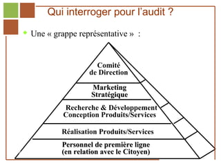 Qui interroger pour l’audit ?
          Une « grappe représentative » :



                                    Comité
                                  de Direction

                                   Marketing
                                   Stratégique
                          Recherche & Développement
                          Conception Produits/Services

                          Réalisation Produits/Services
                          Personnel de première ligne
Réf. : 2005/A15/0188      (en relation avec le Citoyen)
 