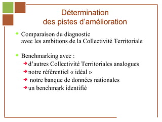 Détermination
                        des pistes d’amélioration
         Comparaison du diagnostic
              avec les ambitions de la Collectivité Territoriale

         Benchmarking avec :
                 d’autres Collectivité Territoriales analogues
                 notre référentiel « idéal »
                 notre banque de données nationales
                 un benchmark identifié




Réf. : 2005/A15/0188
 