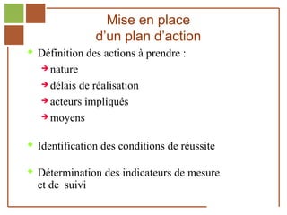 Mise en place
                            d’un plan d’action
         Définition des actions à prendre :
                 nature

                 délaisde réalisation
                 acteurs impliqués

                 moyens


         Identification des conditions de réussite

         Détermination des indicateurs de mesure
              et de suivi
Réf. : 2005/A15/0188
 