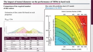 Tabel Ucs R1 R2 R3 Presentation delivered by Hassanpour.pdf