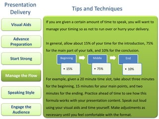Presentation
                                   Tips and Techniques
  Delivery
                  If you are given a certain amount of time to speak, you will want to
  Visual Aids
                  manage your timing so as not to run over or hurry your delivery.

   Advance
  Preparation     In general, allow about 15% of your time for the introduction, 75%
                  for the main part of your talk, and 10% for the conclusion.

  Start Strong             Beginning           Middle               End


                             • 15%              • 75%              • 10%
Manage the Flow
                  For example, given a 20 minute time slot, take about three minutes
                  for the beginning, 15 minutes for your main points, and two
 Speaking Style   minutes for the ending. Practice ahead of time to see how this
                  formula works with your presentation content. Speak out loud
  Engage the      using your visual aids and time yourself. Make adjustments as
   Audience
                  necessary until you feel comfortable with the format.
 
