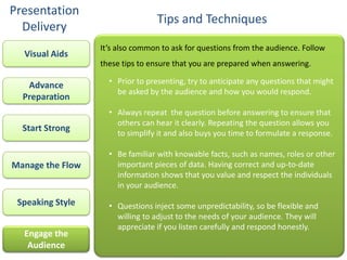 Presentation
                                 Tips and Techniques
  Delivery
                  It’s also common to ask for questions from the audience. Follow
  Visual Aids
                  these tips to ensure that you are prepared when answering.

   Advance          • Prior to presenting, try to anticipate any questions that might
                      be asked by the audience and how you would respond.
  Preparation
                    • Always repeat the question before answering to ensure that
                      others can hear it clearly. Repeating the question allows you
  Start Strong
                      to simplify it and also buys you time to formulate a response.

                    • Be familiar with knowable facts, such as names, roles or other
Manage the Flow       important pieces of data. Having correct and up-to-date
                      information shows that you value and respect the individuals
                      in your audience.
 Speaking Style     • Questions inject some unpredictability, so be flexible and
                      willing to adjust to the needs of your audience. They will
                      appreciate if you listen carefully and respond honestly.
  Engage the
   Audience
 