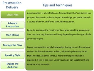 Presentation
                                   Tips and Techniques
  Delivery
                  A presentation is a brief talk on a focused topic that’s delivered to a
  Visual Aids
                  group of listeners in order to impart knowledge, persuade towards
                  a course of action, and/or to stimulate discussion.
   Advance
  Preparation
                  Begin by assessing the requirements of your speaking assignment.

  Start Strong    Your resource requirements will vary depending on the type of talk
                  you need to give.

Manage the Flow
                  Is your presentation simply knowledge sharing or an informational
                  review? In these situations, a short, informal update may be all
 Speaking Style   that’s needed. At other times, a more formal presentation is
                  expected. If this is the case, using visual aids can supplement and
  Engage the      enhance your message.
   Audience
 