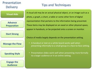 Presentation
                                  Tips and Techniques
  Delivery
                  A visual aid may be an actual physical object, or an image such as a
  Visual Aids
                  photo, a graph, a chart, a table or some other form of digital
                  representation that pertains to the information being presented.
   Advance
  Preparation     These items may be displayed on an easel or other physical space,
                  appear in handouts, or be projected onto a screen or monitor.

  Start Strong
                  Choice of media largely depends on the presentation setting.

Manage the Flow     • A handout or text on a white board works well when
                      presenting informally to a small group in a face-to-face setting.


 Speaking Style     • Presentation slides work well when presenting more formally
                      to a larger audience or in an online setting.

  Engage the
   Audience
 