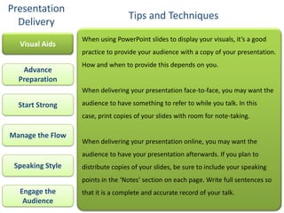 Presentation
                                  Tips and Techniques
  Delivery
                  When using PowerPoint slides to display your visuals, it’s a good
  Visual Aids
                  practice to provide your audience with a copy of your presentation.
                  How and when to provide this depends on you.
   Advance
  Preparation
                  When delivering your presentation face-to-face, you may want the

  Start Strong    audience to have something to refer to while you talk. In this
                  case, print copies of your slides with room for note-taking.

Manage the Flow
                  When delivering your presentation online, you may want the
                  audience to have your presentation afterwards. If you plan to
 Speaking Style   distribute copies of your slides, be sure to include your speaking
                  points in the ‘Notes’ section on each page. Write full sentences so
  Engage the      that it is a complete and accurate record of your talk.
   Audience
 