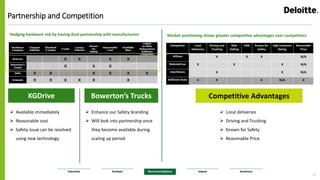 Deloitte Case Competition | PPTX