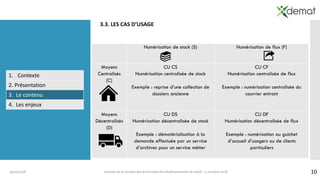 1019/10/2018 Journée de la section des archivistes des établissements de santé – 5 octobre 2018
3.3. LES CAS D’USAGE
Numérisation de stock (S) Numérisation de flux (F)
Moyens
Centralisés
(C)
CU CS
Numérisation centralisée de stock
Exemple : reprise d’une collection de
dossiers ancienne
CU CF
Numérisation centralisée de flux
Exemple : numérisation centralisée du
courrier entrant
Moyens
Décentralisés
(D)
CU DS
Numérisation décentralisée de stock
Exemple : dématérialisation à la
demande effectuée par un service
d’archives pour un service métier
CU DF
Numérisation décentralisée de flux
Exemple : numérisation au guichet
d’accueil d’usagers ou de clients
particuliers
1. Contexte
2. Présentation
3. Le contenu
4. Les enjeux
 