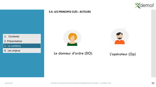 1119/10/2018 Journée de la section des archivistes des établissements de santé – 5 octobre 2018
3.4. LES PRINCIPES CLÉS : ACTEURS
1. Contexte
2. Présentation
3. Le contenu
4. Les enjeux
Le donneur d’ordre (DO) L’opérateur (Op)
 
