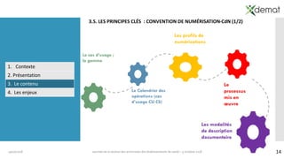 1419/10/2018 Journée de la section des archivistes des établissements de santé – 5 octobre 2018
3.5. LES PRINCIPES CLÉS : CONVENTION DE NUMÉRISATION-CdN (1/2)
Les modalités
de description
documentaire
Le cas d’usage ;
la gamme
Le Calendrier des
opérations (cas
d’usage CU CS)
Les profils de
numérisations
Le
processus
mis en
œuvre
1. Contexte
2. Présentation
3. Le contenu
4. Les enjeux
 