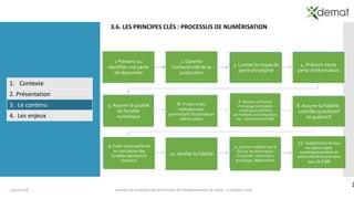 1
19/10/2018 Journée de la section des archivistes des établissements de santé – 5 octobre 2018
3.6. LES PRINCIPES CLÉS : PROCESSUS DE NUMÉRISATION
1.Transfert des
documents à
numériser
2. Contrôle de
réception
3. Préparation 4. Numérisation
5.Traitements post-
numérisation
6. Opération de
production des
métadonnées
7. Composition des
livrables numériques 8. Contrôles finaux
9. Livraison par l'OP
des livrables
numériques au DO
10. Contrôle des
livrables par le DO
11.Traitement des
documents d'origine
après numérisation
12. Elimination des
fichiers numériques
1. Contexte
2. Présentation
3. Le contenu
4. Les enjeux
1 Prévenir ou
identifier une perte
de document
2. Garantir
l’exhaustivité de la
production
4. Prévenir toute
perte d’information
3. Limiter le risque de
perte d’intégrité
8. Assurer la fidélité :
contrôle quantitatif
et qualitatif
6. Produire des
métadonnées
permettant l’exploitation
des livrables
7. Assurer un format
d’échange de livrables
numériques (OP/DO)
permettent une intégration
des documents et MD
5. Assurer la qualité
du livrable
numérique
12. Suppression de tous
les objets copies
numériques produits et
autres éléments précisées
dans la CdN
10.Vérifier la fidélité
11. Actions validées par le
DO sur les documents
d’origines : restitution,
archivage, destruction
9. Eviter toute perte de
ou corruption des
livrables pendant le
transfert
 