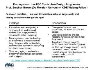 Findings from the JISC Curriculum Design Programme
Prof. Stephen Brown (De Montfort University; CDE Visiting Fellow)
Research question: How can Universities achieve large-scale and
lasting curriculum design change?

Findings
•

•

•

Conclusions

Pervasiveness: everything is
connected, so widespread
stakeholder engagement is
required to achieve change
Feral systems: people develop
alternatives to official systems
they disagree with, so involving
stakeholders actively in designing
solutions is necessary
Time: engaging stakeholders
effectively can disrupt schedules
and budgets

•
•
•
•
•

Change isn‟t about new
processes, its about culture and
people
Large scale lasting change
happens when stakeholders feel
they own it
Top-down change doesn‟t
work, because it is not engaging
Bottom- up change doesn‟t work
because it doesn‟t scale
Real change is risky because you
have to cede control to
stakeholders

http://www.researchinlearningtechnology.net/index.php/rlt/article/view/22316

Centre for Distance Education Research and Innovation in Distance Education and eLearning 2013

 