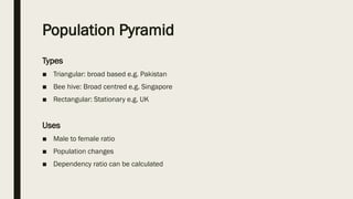 Study of demographics and population pyramid | PPT