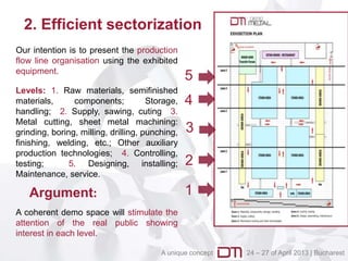 2. Efficient sectorization
Our intention is to present the production
flow line organisation using the exhibited
equipment.
                                                 5
Levels: 1. Raw materials, semifinished
materials,      components;           Storage,   4
handling; 2. Supply, sawing, cuting 3.
Metal cutting, sheet metal machining:
grinding, boring, milling, drilling, punching,   3
finishing, welding, etc.; Other auxiliary
production technologies; 4. Controlling,
testing;       5. Designing, installing;         2
Maintenance, service.

   Argument:                                     1
A coherent demo space will stimulate the
attention of the real public showing
interest in each level.

                                         A unique concept   24 – 27 of April 2013 | Bucharest
 