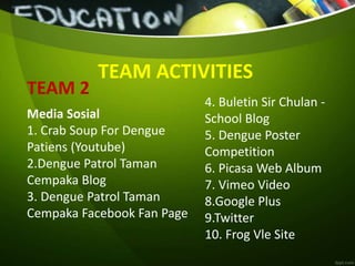 TEAM ACTIVITIES
TEAM 2
Media Sosial
1. Crab Soup For Dengue
Patiens (Youtube)
2.Dengue Patrol Taman
Cempaka Blog
3. Dengue Patrol Taman
Cempaka Facebook Fan Page
4. Buletin Sir Chulan -
School Blog
5. Dengue Poster
Competition
6. Picasa Web Album
7. Vimeo Video
8.Google Plus
9.Twitter
10. Frog Vle Site
 