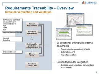 Presentation Verification & Validation | PDF