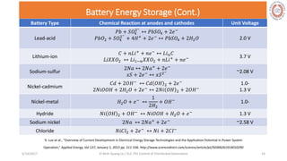 Battery Type Chemical Reaction at anodes and cathodes Unit Voltage
Lead-acid
𝑃𝑏 + 𝑆𝑂4
2−
↔ 𝑃𝑏𝑆𝑂4 + 2𝑒−
𝑃𝑏𝑂2 + 𝑆𝑂4
2−
+ 4𝐻+
+ 2𝑒−
↔ 𝑃𝑏𝑆𝑂4 + 2𝐻2 𝑂 2.0 V
Lithium-ion
𝐶 + 𝑛𝐿𝑖+
+ 𝑛𝑒−
↔ 𝐿𝑖 𝑛 𝐶
𝐿𝑖𝑋𝑋𝑂2 ↔ 𝐿𝑖1−𝑛 𝑋𝑋𝑂2 + 𝑛𝐿𝑖+ + 𝑛𝑒− 3.7 V
Sodium-sulfur
2𝑁𝑎 ↔ 2𝑁𝑎+ + 2𝑒−
𝑥𝑆 + 2𝑒− ↔ 𝑥𝑆2− ~2.08 V
Nickel-cadmium
𝐶𝑑 + 2𝑂𝐻− ↔ 𝐶𝑑 𝑂𝐻 2 + 2𝑒−
2𝑁𝑖𝑂𝑂𝐻 + 2𝐻2 𝑂 + 2𝑒− ↔ 2𝑁𝑖 𝑂𝐻 2 + 2𝑂𝐻−
1.0-
1.3 V
Nickel-metal 𝐻2 𝑂 + 𝑒−
↔
1
2𝐻2
+ 𝑂𝐻− 1.0-
Hydride 𝑁𝑖 𝑂𝐻 2 + 𝑂𝐻− ↔ 𝑁𝑖𝑂𝑂𝐻 + 𝐻2 𝑂 + 𝑒− 1.3 V
Sodium nickel 2𝑁𝑎 ↔ 2𝑁𝑎+
+ 2𝑒− ~2.58 V
Chloride 𝑁𝑖𝐶𝑙2 + 2𝑒−
↔ 𝑁𝑖 + 2𝐶𝑙−
X. Luo et al., “Overview of Current Development in Electrical Energy Storage Technologies and the Application Potential in Power System
Operation,” Applied Energy, Vol 137, January 1, 2015 pp. 511-536. http://www.sciencedirect.com/science/article/pii/S0306261914010290
5/28/2017 Vi Binh Quang Le / ELE 791 Control of Distributed Generation 14
Battery Energy Storage (Cont.)
 
