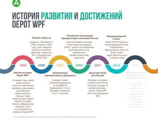 (с) настоящее предложение является собственностью Depot WPF и не предназначено для передачи третьим лицам
1998
В первые годы своей
деятельности
агентство занималось
дизайном, рекламой и
выставочной
деятельностью.
Именно тогда
появился арт-проект
Wooden Propeller
Factory, аббревиатура
которого стала
использоваться в
названии Depot WPF
Начало истории
Depot WPF
Создание собственного
СМИ, которое в 2002
году стало лидером
рунета в категории
«реклама, маркетинг,
PR» и обладателем
EFFIE 2002
Портал sostav.ru
2000
С 2012 по 2016 год
Depot WPF
признано самым
креативным
брендинговым
агентством страны
по рейтингу
Ассоциации
креативных
агентств России
Самое креативное
брендинговое
агентство России
2016
история развития и достижений
depot wpf
2007
Создана студия,
специализирующаяся
на разработке
фирменного стиля и
брендбук компаний,
услуг и ритейла
Направление
корпоративного брендинга
2009
Алексей Андреев основал
отраслевую ассоциацию
АБКР с целью популяризации
роли брендинга, как
независимой
профессиональной
индустрии
Основание Ассоциации
брендинговых компаний России
2011
Впервые в истории
Cannes Lions Россия
получила награду за
дизайн упаковки -
проект Depot WPF
молочная продукция
MLK
Каннские Львы
для России
2014
Depot WPF вступило в
международный альянс
независимых
брендинговых агентств
GLBA, имеет
представительства в
7 странах мира
Международный
статус
 