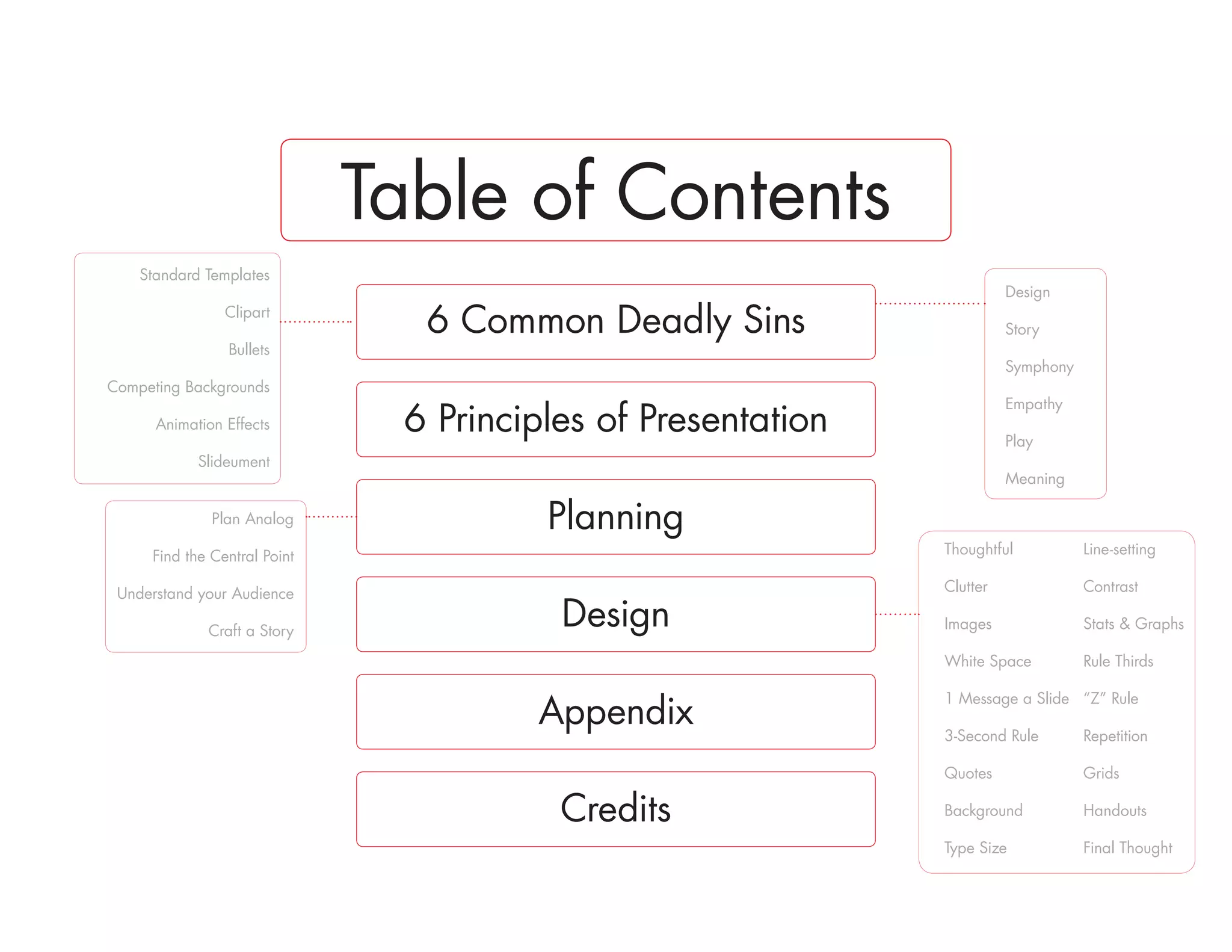 Table of Contents
    Standard Templates
                                                                        Design
                Clipart
                                6 Common Deadly Sins                    Story
                Bullets
                                                                        Symphony
Competing Backgrounds

                               6 Principles of Presentation
                                                                        Empathy
      Animation Effects
                                                                        Play
            Slideument
                                                                        Meaning

              Plan Analog               Planning
     Find the Central Point                                   Thoughtful           Line-setting

 Understand your Audience                                     Clutter              Contrast

             Craft a Story
                                         Design               Images               Stats & Graphs

                                                              White Space          Rule Thirds


                                       Appendix
                                                              1 Message a Slide “Z” Rule

                                                              3-Second Rule        Repetition

                                                              Quotes               Grids

                                         Credits              Background           Handouts

                                                              Type Size            Final Thought
 