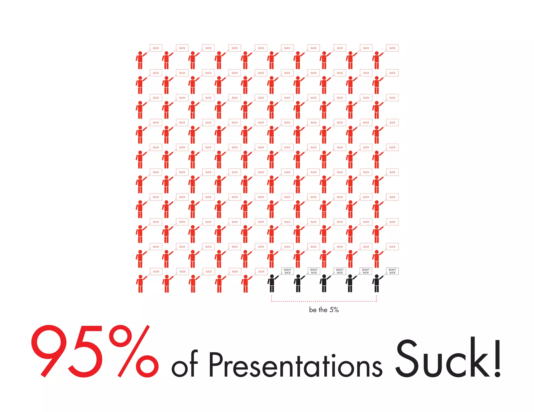 SUCK   SUCK   SUCK   SUCK   SUCK   SUCK    SUCK    SUCK    SUCK    SUCK




      SUCK   SUCK   SUCK   SUCK   SUCK   SUCK    SUCK    SUCK    SUCK    SUCK




      SUCK   SUCK   SUCK   SUCK   SUCK   SUCK    SUCK    SUCK    SUCK    SUCK




      SUCK   SUCK   SUCK   SUCK   SUCK   SUCK    SUCK    SUCK    SUCK    SUCK




      SUCK   SUCK   SUCK   SUCK   SUCK   SUCK    SUCK    SUCK    SUCK    SUCK




      SUCK   SUCK   SUCK   SUCK   SUCK   SUCK    SUCK    SUCK    SUCK    SUCK




      SUCK   SUCK   SUCK   SUCK   SUCK   SUCK    SUCK    SUCK    SUCK    SUCK




      SUCK   SUCK   SUCK   SUCK   SUCK   SUCK    SUCK    SUCK    SUCK    SUCK




      SUCK   SUCK   SUCK   SUCK   SUCK   SUCK    SUCK    SUCK    SUCK    SUCK




                                         DON’T   DON’T   DON’T   DON’T   DON’T
      SUCK   SUCK   SUCK   SUCK   SUCK   SUCK    SUCK    SUCK    SUCK    SUCK




                                                 be the 5%




95% of Presentations Suck!
 