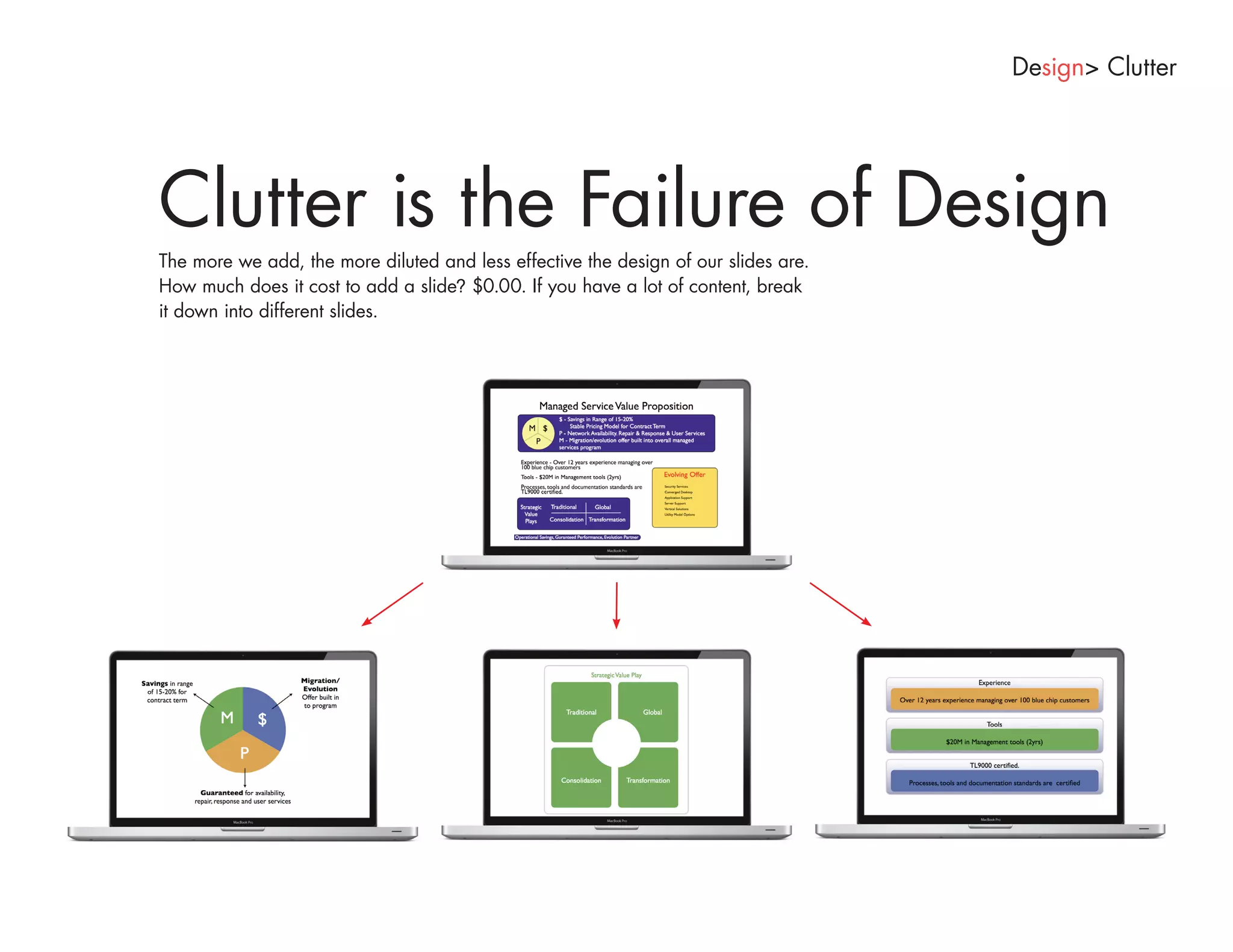 Design> Clutter




Clutter is the Failure of Design
The more we add, the more diluted and less effective the design of our slides are.
How much does it cost to add a slide? $0.00. If you have a lot of content, break
it down into different slides.
 
