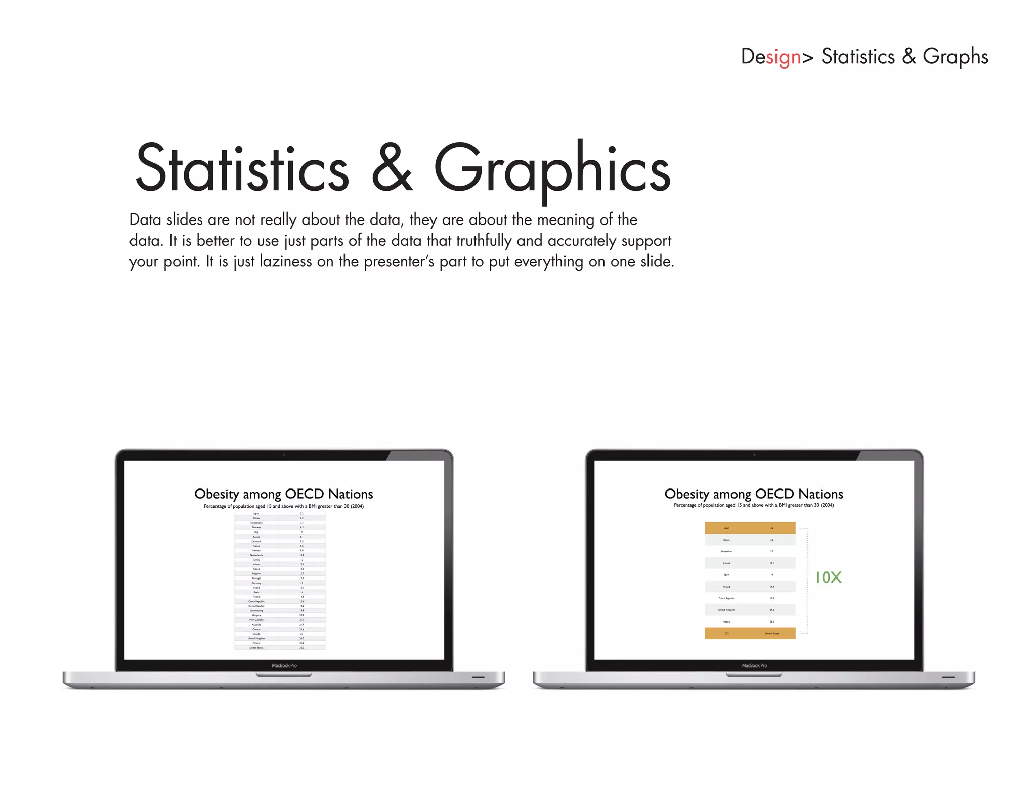 Design> Statistics & Graphs




Statistics & Graphics
Data slides are not really about the data, they are about the meaning of the
data. It is better to use just parts of the data that truthfully and accurately support
your point. It is just laziness on the presenter’s part to put everything on one slide.
 
