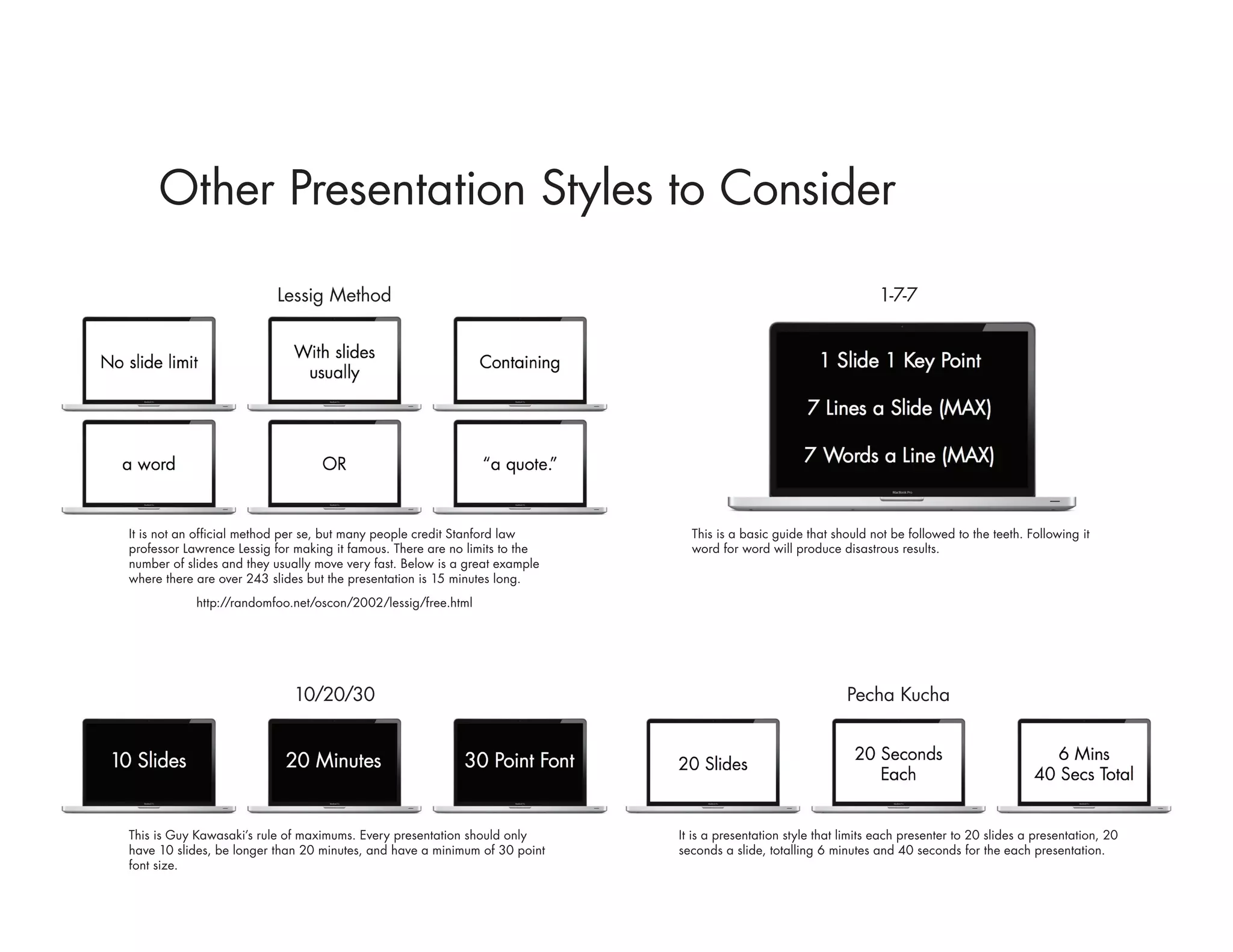 Other Presentation Styles to Consider

                          Lessig Method                                                                            1-7-7




It is not an official method per se, but many people credit Stanford law       This is a basic guide that should not be followed to the teeth. Following it
professor Lawrence Lessig for making it famous. There are no limits to the     word for word will produce disastrous results.
number of slides and they usually move very fast. Below is a great example
where there are over 243 slides but the presentation is 15 minutes long.
            http://randomfoo.net/oscon/2002/lessig/free.html




                             10/20/30                                                                        Pecha Kucha




This is Guy Kawasaki’s rule of maximums. Every presentation should only      It is a presentation style that limits each presenter to 20 slides a presentation, 20
have 10 slides, be longer than 20 minutes, and have a minimum of 30 point    seconds a slide, totalling 6 minutes and 40 seconds for the each presentation.
font size.
 
