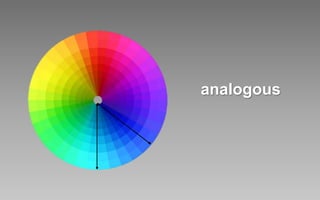 analogous
 