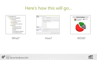Here’s how this will go…
What? How? WOW!
 