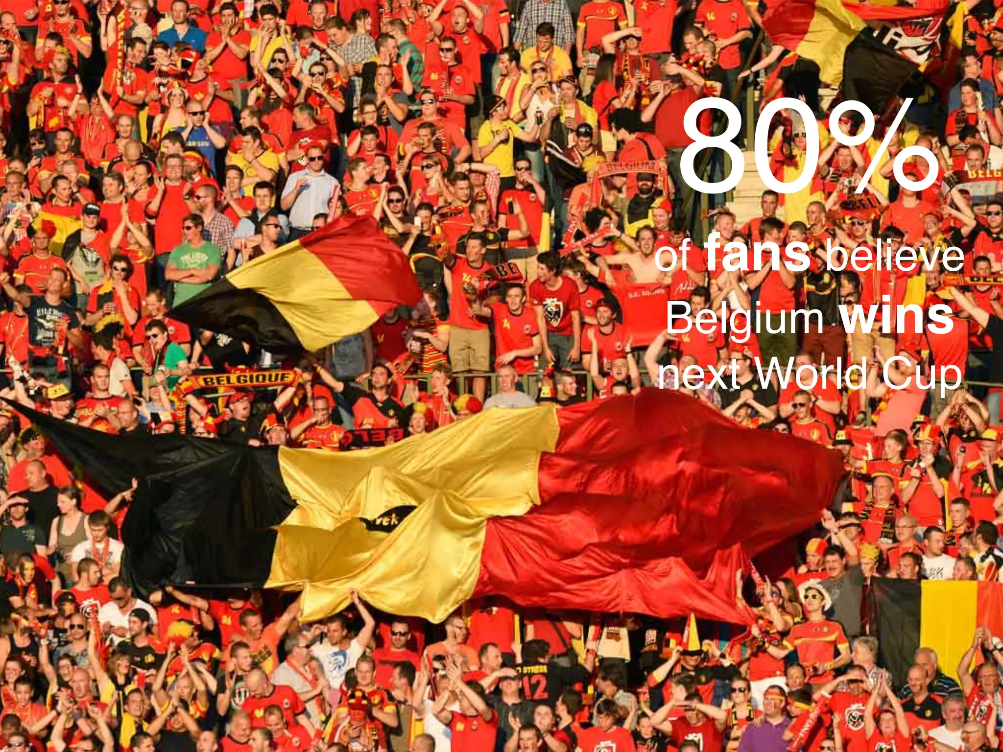 80%!
of fans believe
Belgium wins
next World Cup!
!
 