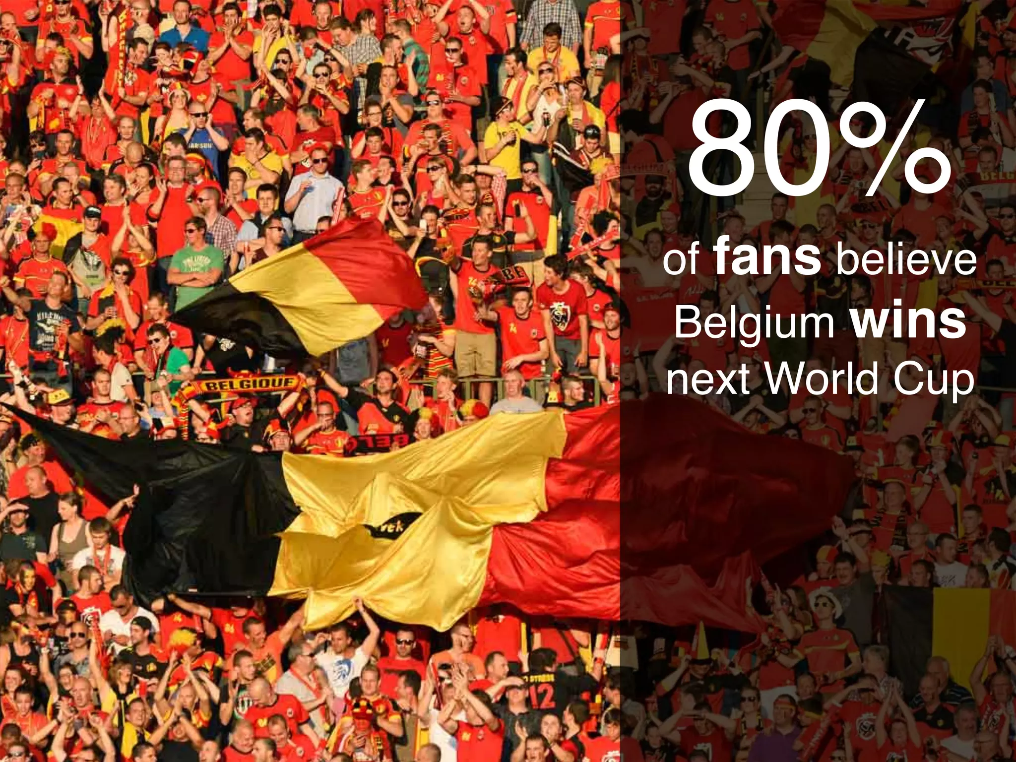 80%!
of fans believe
Belgium wins
next World Cup!
!
 