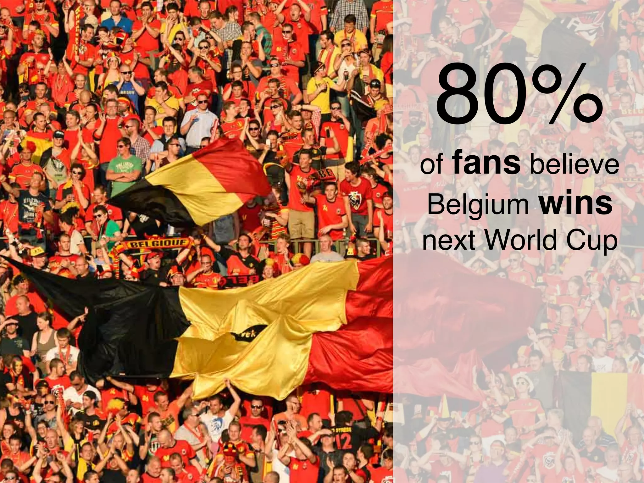 80%!
of fans believe
Belgium wins
next World Cup!
!
 