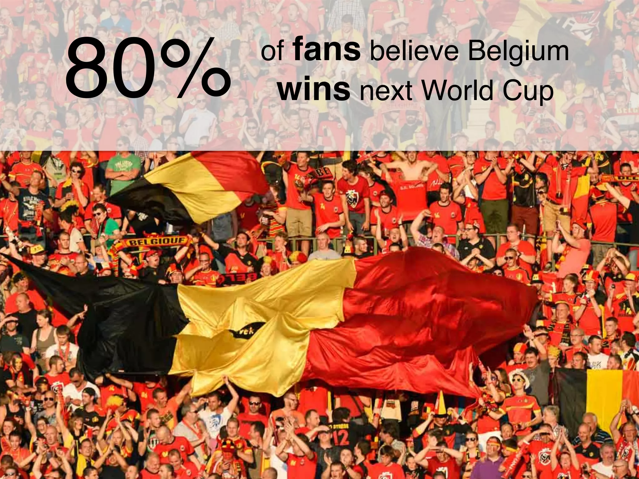 80%!
of fans believe
Belgium wins
next World Cup!
!
 