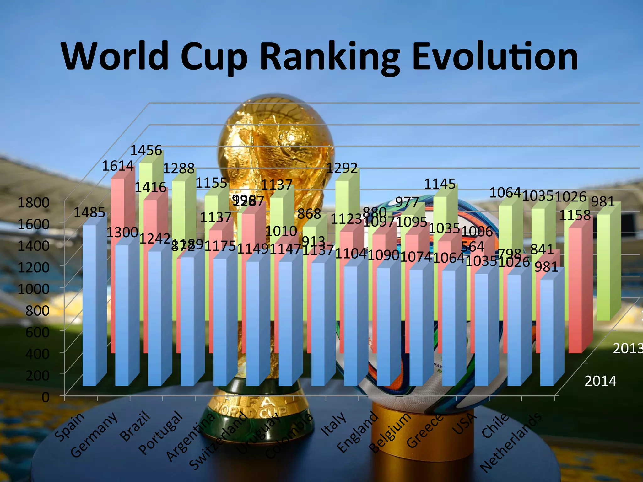 Convey the
Essential!
 