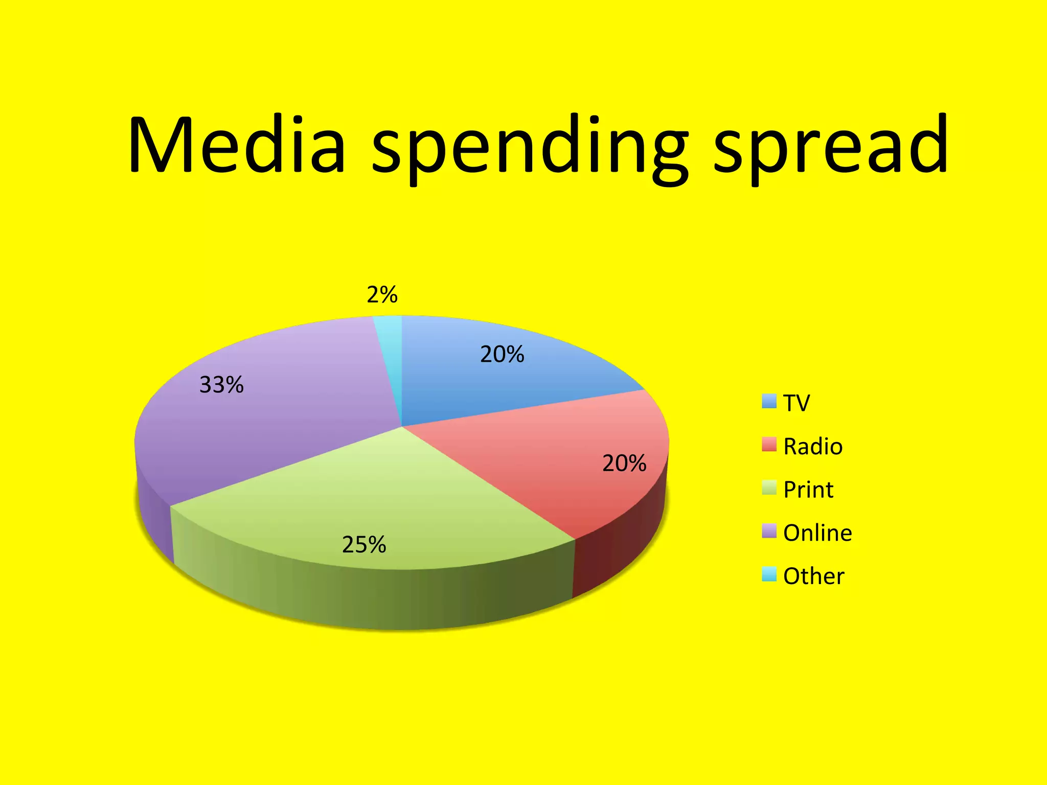 1995! 2000! 2005! 2010! 2014!
Cigarette price
ever on the !
rise!
 