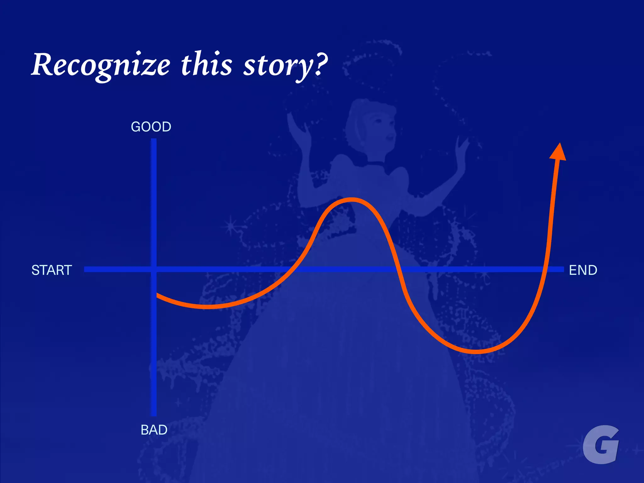 START END
GOOD
BAD
Recognize this story?
 