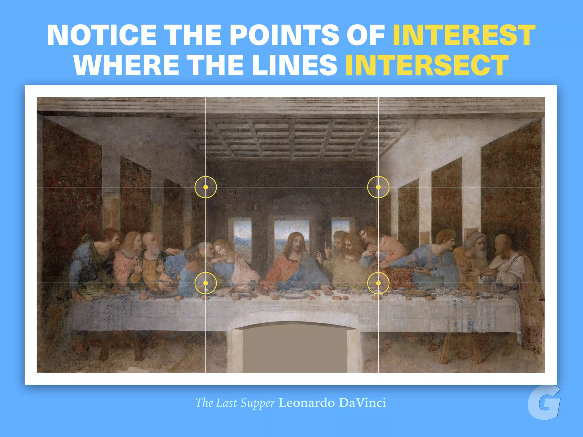 NOTICE THE POINTS OF INTEREST
WHERE THE LINES INTERSECT
The Last Supper Leonardo DaVinci
 
